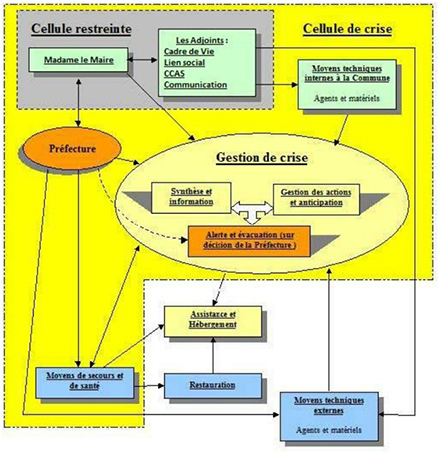 Calaméo - Plans communal et intercommunal de sauvegarde